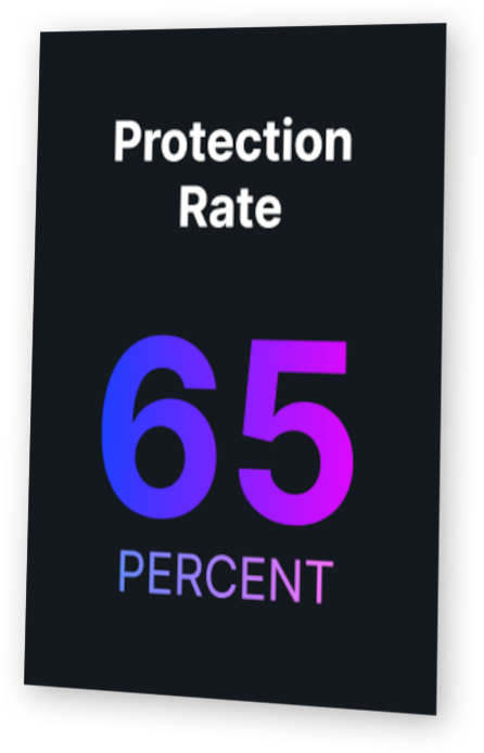 protection